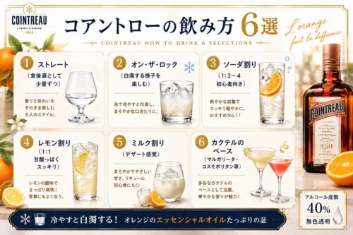 コアントローとは？味・特徴・飲み方・カクテルレシピをわかりやすく解説