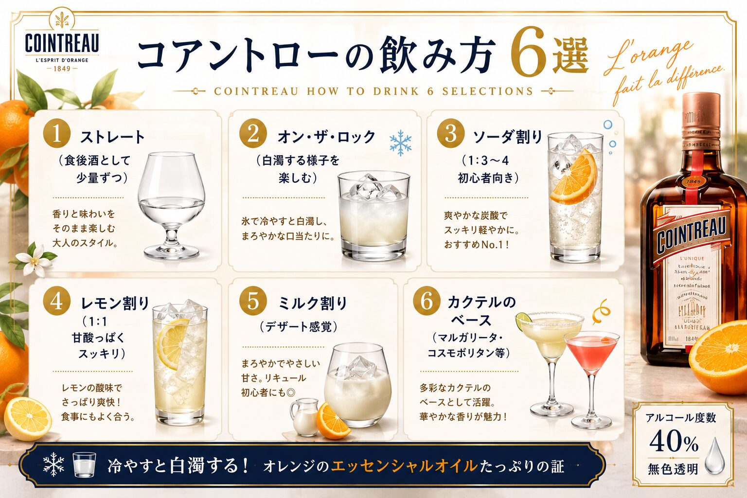 コアントローとは？味・特徴・飲み方・カクテルレシピをわかりやすく解説